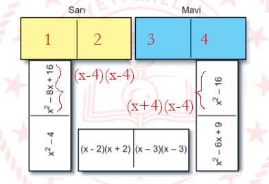 LGS 2020 Ocak ayı Örnek Matematik Soruları Çözümü